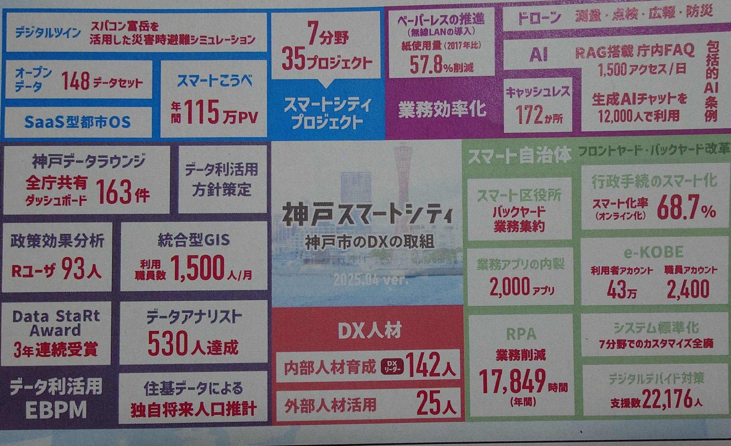 神戸市の行政データ利活用を視察