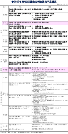 幡ヶ谷社会教育館を廃止する条例などが示される ~第4回区議会定例会・11月26日開会 田中まさや議員が、区政リポート11月21日号を発行しました(1)