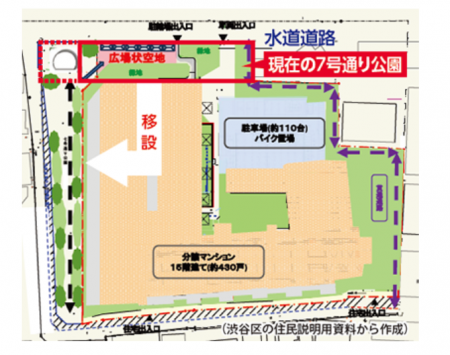 主役は住民、説明会開け！７号通り公園守れ！の声届けましょう　～オリンパス跡地再開発に対する署名運動始まる　田中まさや議員が、区政リポート１月２３日号を発行しました