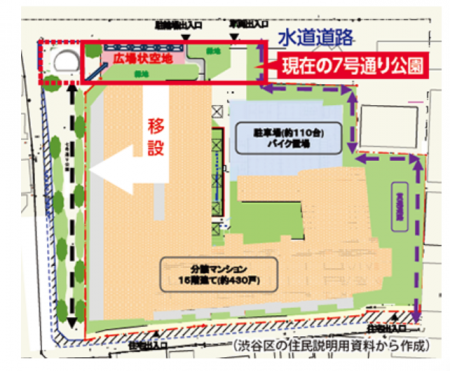玉川上水緑道整備・オリンパス跡地再開発、住民の声を聞くべき　～第１回区議会定例会・田中まさや幹事長の代表質問より⑥　田中まさや議員が、区政リポート４月１７日号を発行しました