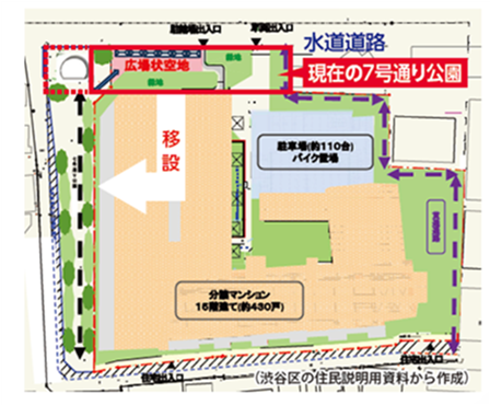オリンパス跡地再開発の説明会に参加し、声を届けましょう　～７号通り公園移設の影響、高層マンションの住環境への影響・・・　田中まさや議員が、区政リポート５月１５日号を発行しました⑴