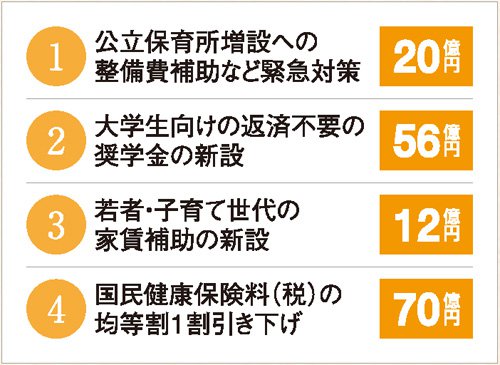 日本共産党都議団の予算組み替え提案（2016年度）より